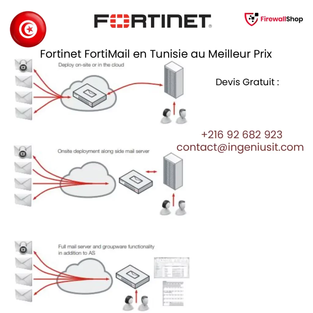 FortiMail Tunisie